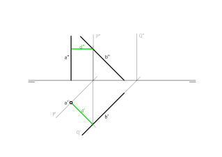 Distancia entre dos rectas