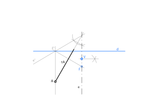 Lanzamiento parabólico
