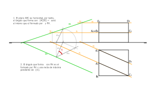 Ángulo entre dos caras de un sólido
