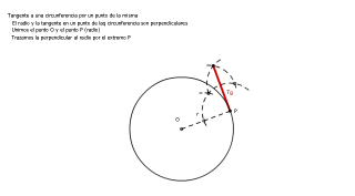 Tangente por un punto de la circunferencia