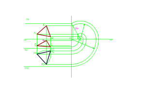 Giros, Abatimientos y cambios de plano.