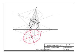 Homología de una circunferencia
