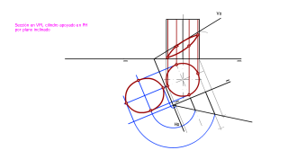 SUPERFICIES RADIADAS