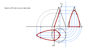 SUPERFICIES RADIADAS