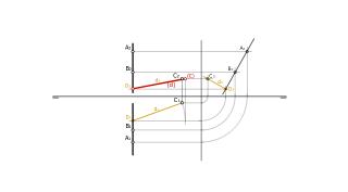 Distancia entre punto y recta de perfil