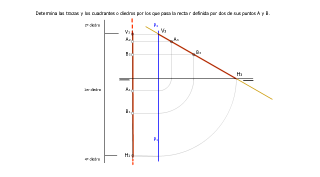 RECTA DE PERFIL: TRAZAS