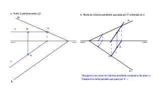 Diédrico. Punto contenido en plano