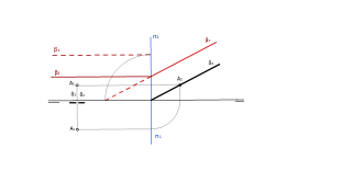 Paralelismo entre planos