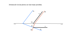INTERSECCIÓN DE PLANOS