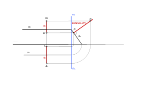 Distancia en VM entre punto y plano