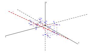 Puntos y recta axonométrico