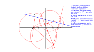 Intersección recta con hipérbola