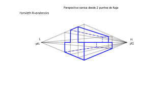 Perspectiva conica desde 2 puntos de fuga