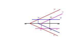 Rectas horizontal y frontal pertenecientes a un plano