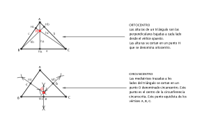 ORTOCENTRO, CIRCUNCENTRO