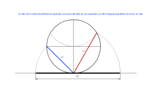 Rectificación de la semicircunferencia