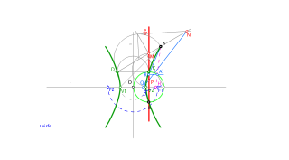 hipérbola a partir de rectas eje y 2 puntos. Homología