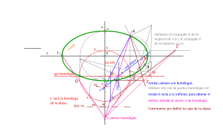elipse dados dos puntos , centro y las rectas soporte de sus ejes