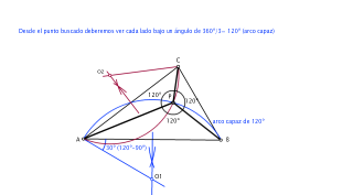 Punto desde el que se ven los lados de un triángulo bajo un mismo ángulo.