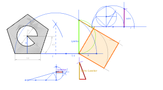 Cuadrado de igual superficie