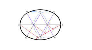 Óvalo conocido el eje mayor