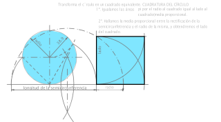 Cuadratura del círculo