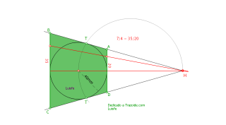 Trapecio isósceles lados paralelos y circunferencia inscrita