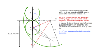 INTERSECCIÓN ELIPSE-RECTA