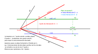 INTERECCIÓN PLANO LÍNEA TIERRA-PUNTO Y OBLICUO