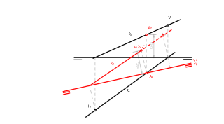 La recta en el cambio de plano