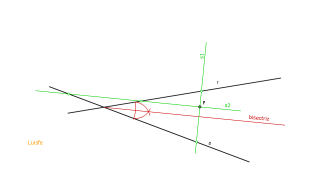 Rectas que cortan rectas con el mismo ángulo