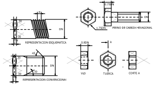 REPRESENTACION DE PERNOS