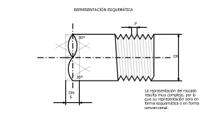REPRESENTACION ESQUEMATICA
