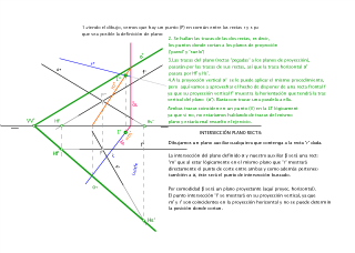 DEFINIR PLANO E INTERSECCIÓN