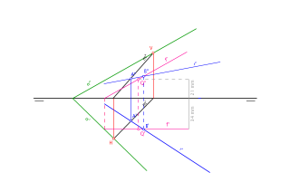 DEFINIR PLANO POR SU RECTA MÁX. PENDIENTE...
