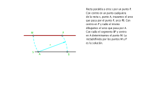 Recta paralela a otra s por un punto P