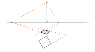 Cuadrado en perspectiva cónica