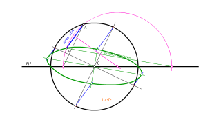 AFINIDAD CIRCUNFERENCIA CENTRO EN EJE