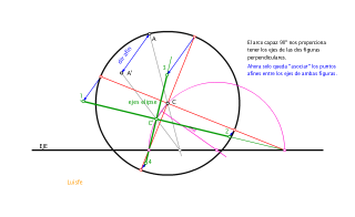 AFINIDAD CIRCUNFERENCIA HALLAR EJES ELIPSE