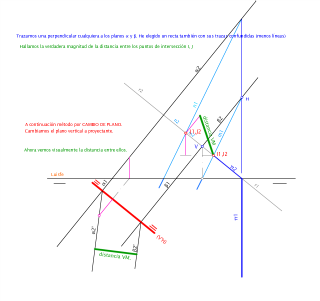 DISTANCIA PLANOS PARALELOS. CASO ESPECIAL. 2 PROCEDIMIENTOS