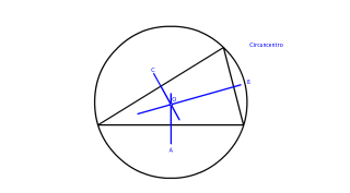 e) Circuncentro