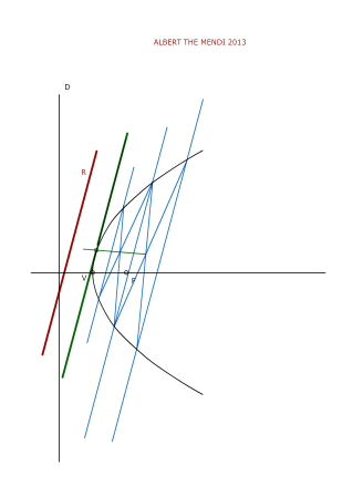 POLARIDAD. TANGENTE A LA PARÁBOLA PARALELA A UNA DIRECCIÓN.