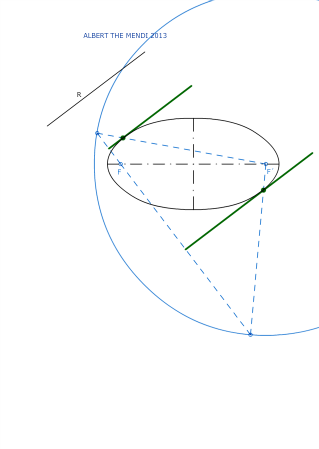 tangentes a una elipse paralelas a una dirección