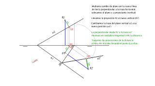 distancia punto plano por cambios de plano