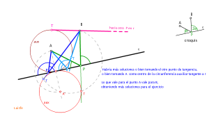 ángulo doble. Lugar geométrico
