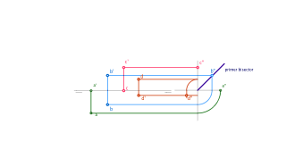 Sistema Diédrico: Fundamentos
