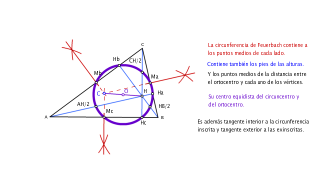 Circunferencia de los 9 puntos o de Feuerbach