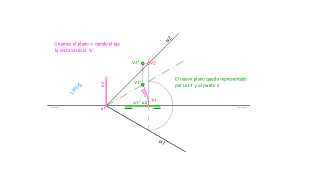 Plano oblicuo convertir a plano línea de tierra