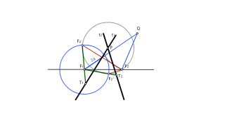 Tangentes a una hipérbola