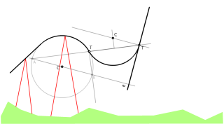 Ejercicio de la Montaña Rusa